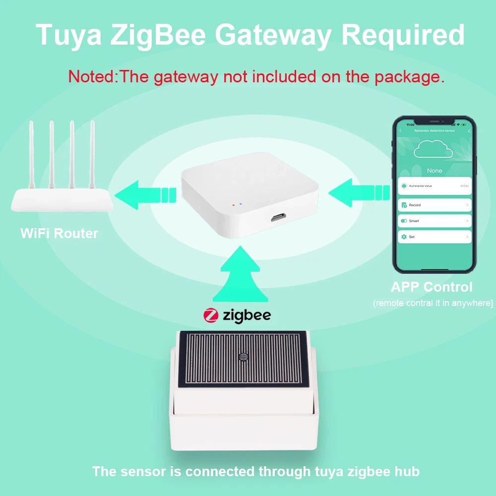 Haozee Tuya Zigbee Raindrop De - Outdoor Lighting Zigbee บทวิจารณ์และราคา