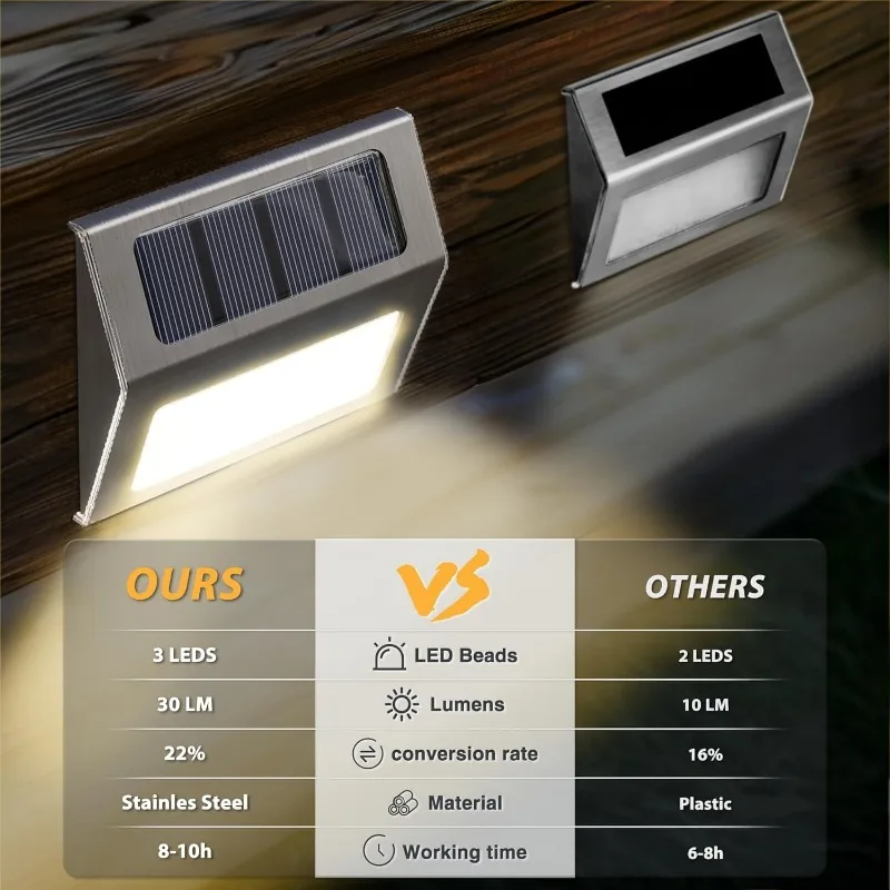 1-10 แพ็คไฟดาดฟ้าพลังงานแสงอาท - Outdoor Lighting Zigbee บทวิจารณ์และราคา
