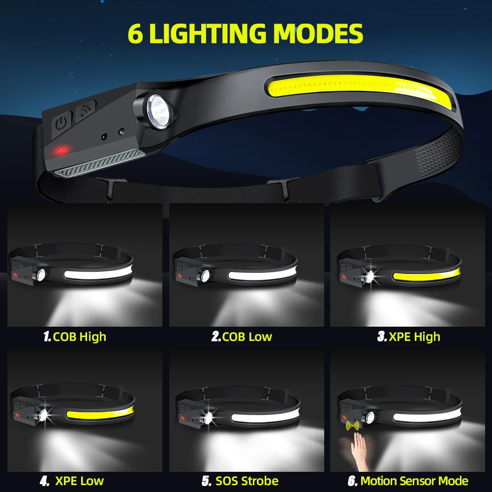 ไฟหน้าแบบเซ็นเซอร์ ไฟฉาย LED แ - Outdoor Lighting Usa บทวิจารณ์และราคา
