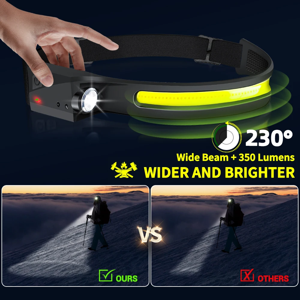 ไฟหน้าแบบเซ็นเซอร์ ไฟฉาย LED แ - Outdoor Lighting Usa บทวิจารณ์และราคา