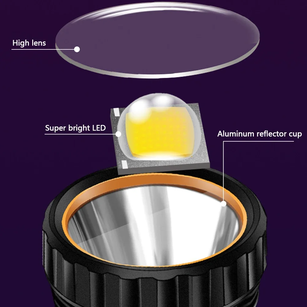 ไฟฉาย LED พลังงานแสงอาทิตย์อเน - Outdoor Lighting Bulbs บทวิจารณ์และราคา
